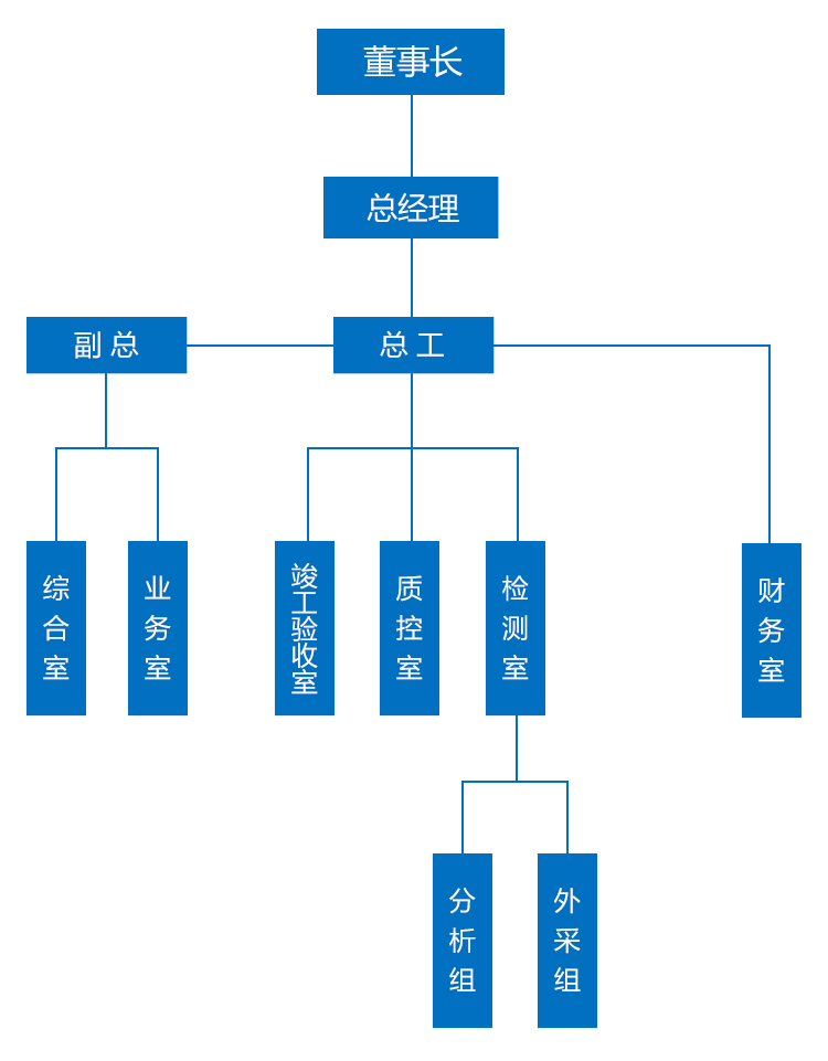 组织架构.jpg